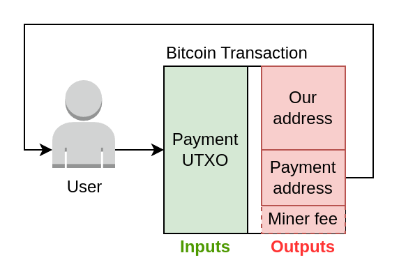 Transaction Architecture